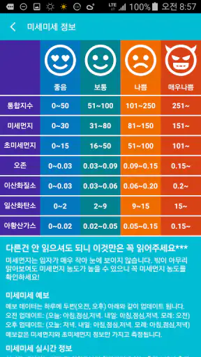 미세미세 - 미세먼지, 날씨, WHO기준, 알람, 위젯 screenshot
