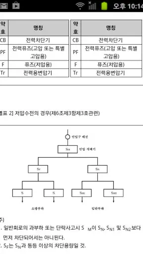 손안의 국가화재안전기준 (NFTC,NFPC,NFSC) screenshot