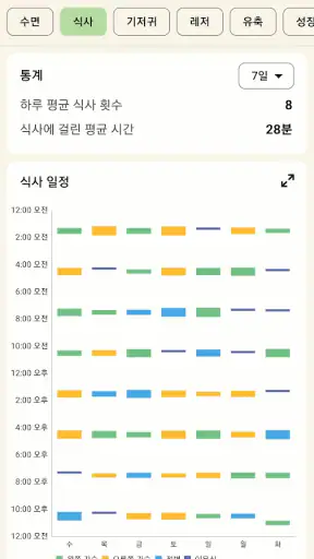 육아일기 - 신생아 트래커: 모유수유 및 수유어플 screenshot