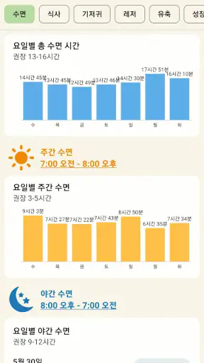 육아일기 - 신생아 트래커: 모유수유 및 수유어플 screenshot