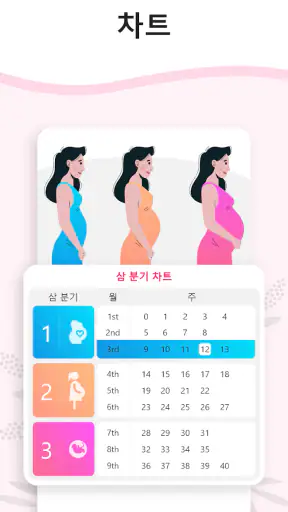 임신 계산기 및 달력 - 주별 임신 추적기 screenshot