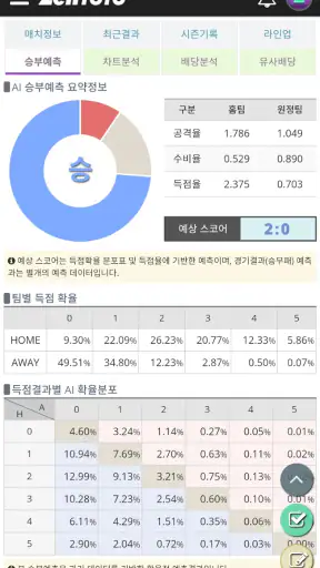 젠토토 - 프로토 분석 및 스포츠 승부예측 플랫폼 screenshot