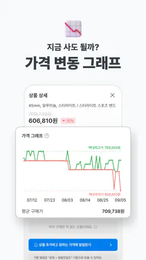 폴센트 - 가격 변동 알림, 실시간 최저가, 핫딜 알림 screenshot