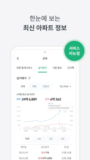 피터팬의 좋은방 구하기-부동산 아파트 원룸 투룸 빌라 screenshot