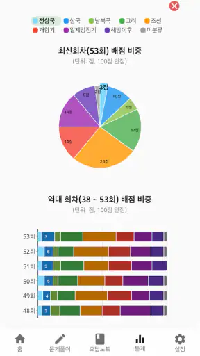 한국사오답노트 - 한국사능력시험(한능검) 심화 기출요약 screenshot