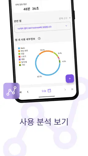 핸드폰 사용시간 - 스테이프리 (StayFree) screenshot