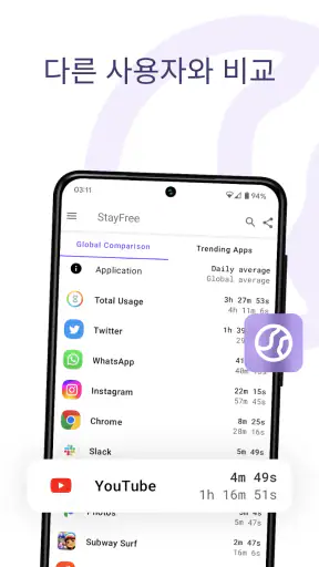 핸드폰 사용시간 - 스테이프리 (StayFree) screenshot