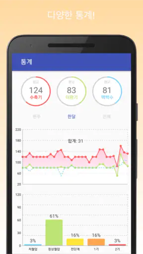 혈압 기록계 & 고혈압 관리 screenshot