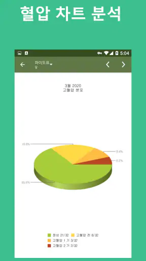 혈압 추적기 screenshot