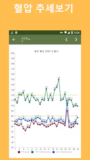 혈압 추적기 screenshot