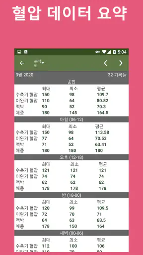 혈압 추적기 screenshot