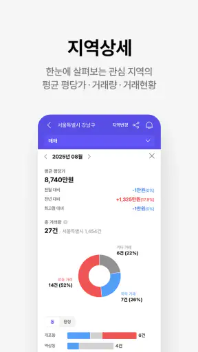 호갱노노 - 아파트 실거래가 조회 부동산앱 screenshot