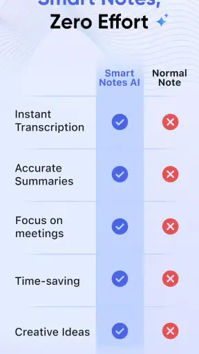 AI Notes & Transcribe Memo screenshot