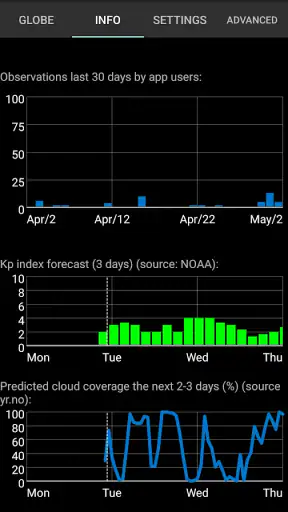 Aurora Notifier screenshot