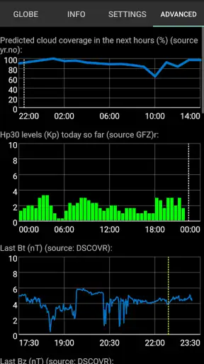 Aurora Notifier screenshot