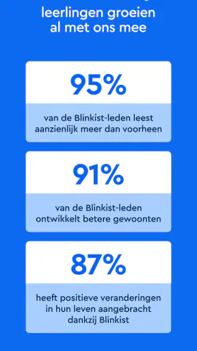 Blinkist: boek samenvattingen screenshot