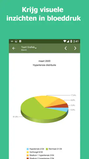 Bloeddruktracker screenshot