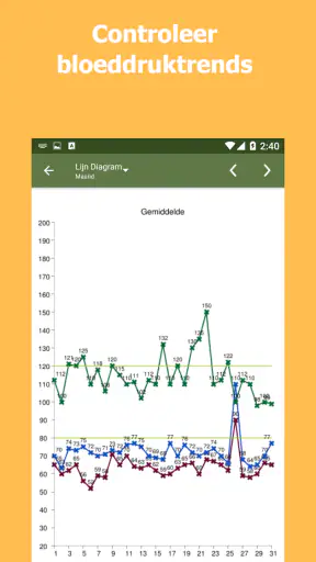 Bloeddruktracker screenshot
