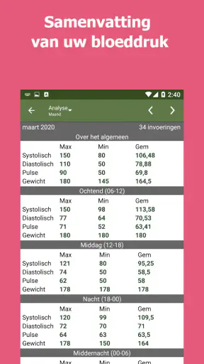 Bloeddruktracker screenshot
