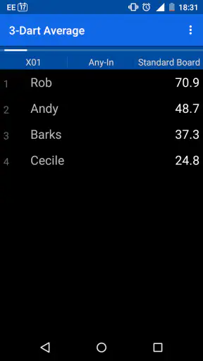 Darts Scoreboard screenshot