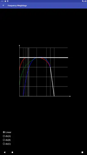 Decibel Meter screenshot