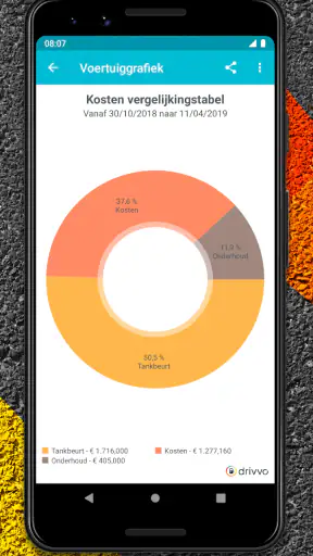 Drivvo - Voertuig beheer screenshot