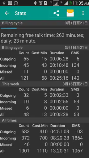 DW Contacts & Phone & SMS screenshot