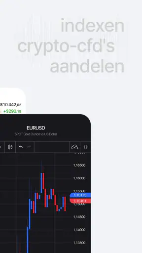 FxPro: Forex en CFD-handel screenshot