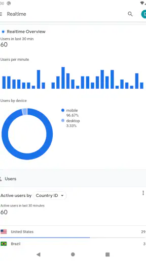 Google Analytics screenshot