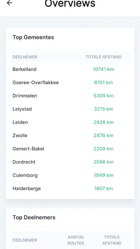 HelemaalGroen screenshot