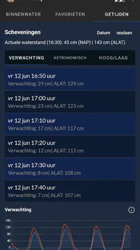 Het Getij - Waterstanden screenshot