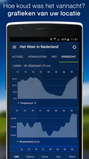 Het weer in Nederland screenshot