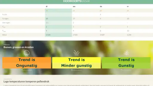 Hooikoortsradar screenshot