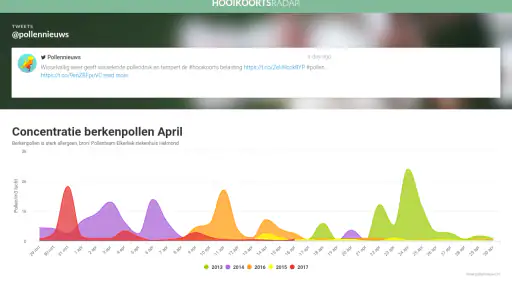 Hooikoortsradar screenshot