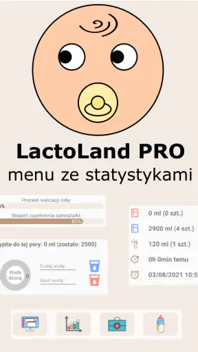 LactoLand PRO - KPI screenshot