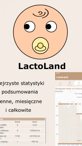 LactoLand PRO - KPI screenshot