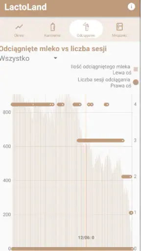 LactoLand PRO - KPI screenshot