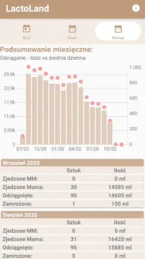 LactoLand PRO - KPI screenshot