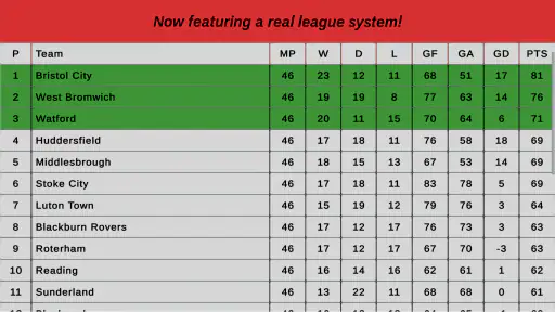 League Table Creator PRO screenshot