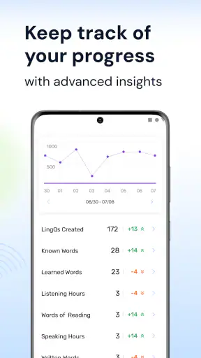 LingQ - Language Learning screenshot