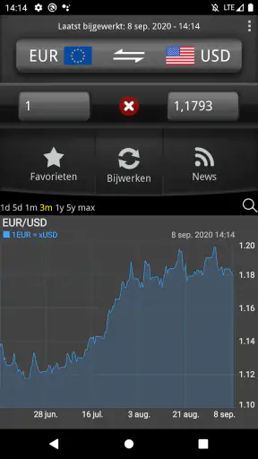 Makkelijk Valuta omrekenen screenshot