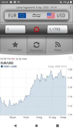 Makkelijk Valuta omrekenen screenshot