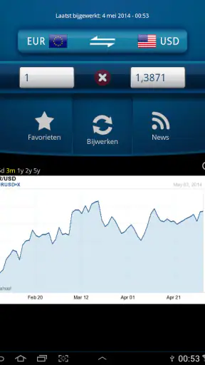 Makkelijk Valuta omrekenen screenshot
