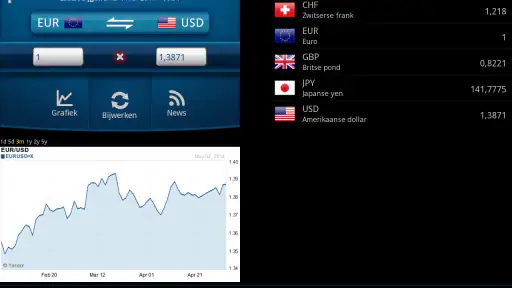 Makkelijk Valuta omrekenen PRO screenshot
