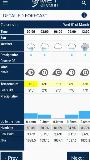 Met Éireann screenshot