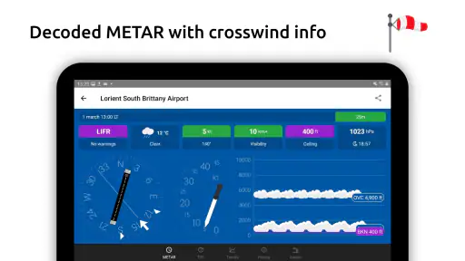 Metar-Taf - Visuele decoder screenshot