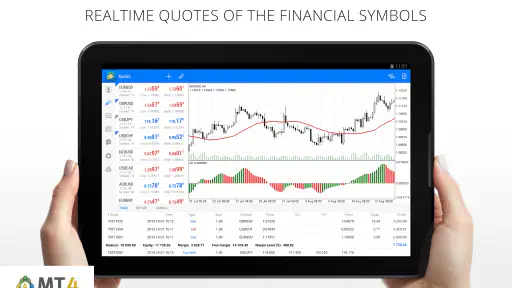 MetaTrader 4 Forex Trading screenshot