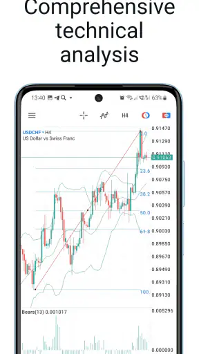 MetaTrader 5 — Forex, Stocks screenshot
