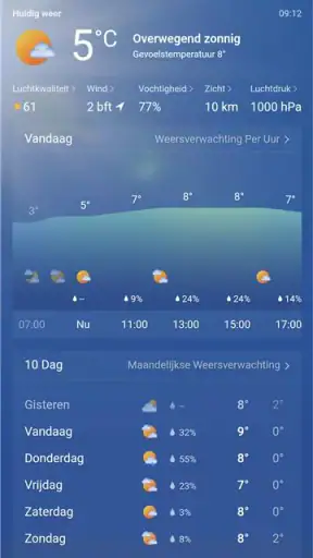 MSN weer screenshot
