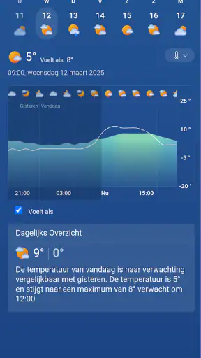 MSN weer screenshot